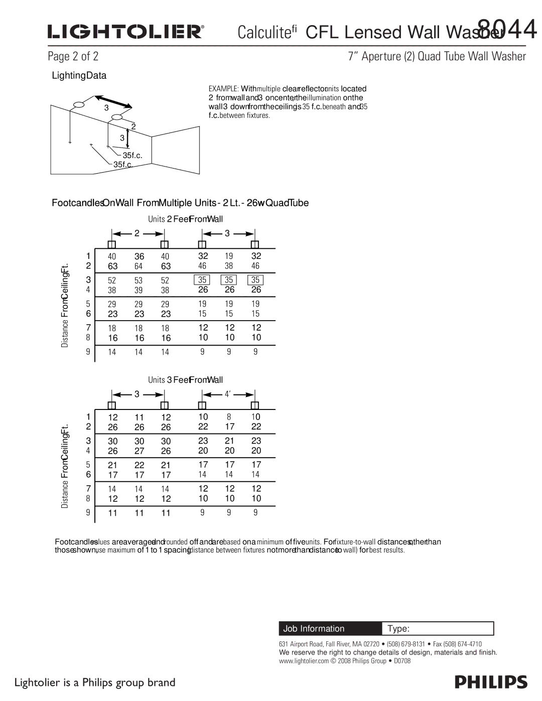 Lightolier 8044 Calculite CFL Lensed Wall Washer , Footcandles On Wall From Multiple Units 2 Lt. 26w Quad Tube 